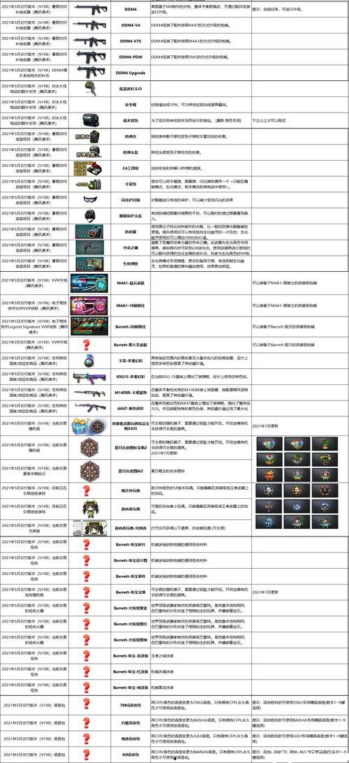 cf活动爆料最新周年套,荣耀归来！CF周年盛典全新套装惊艳亮相